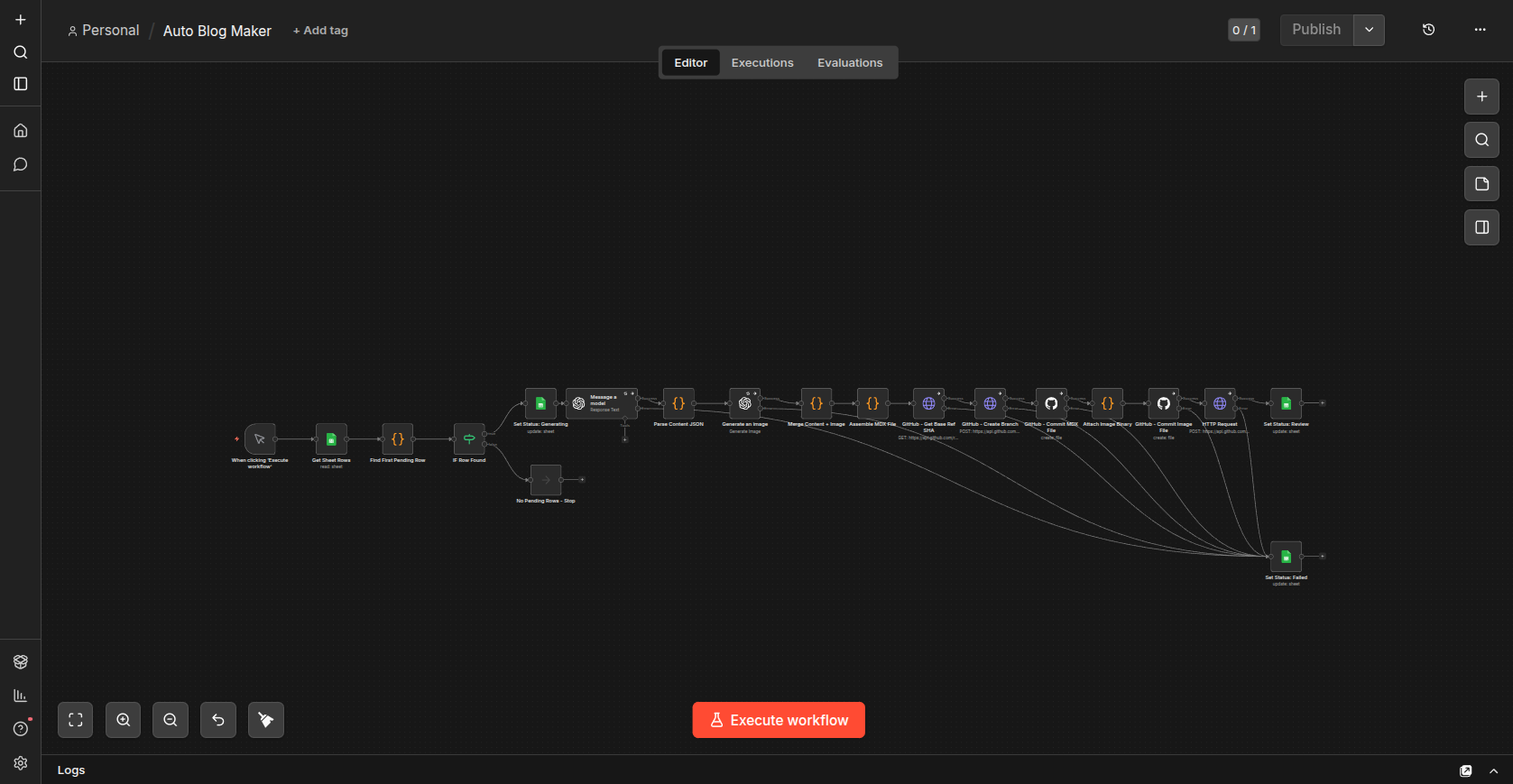 n8n workflow automating blog content generation and publishing